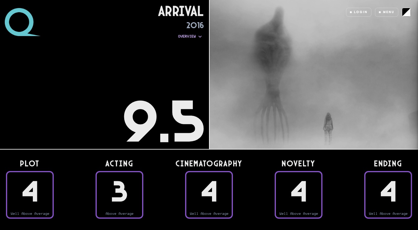 Arrival rated on Quartile: an overall Q of 9.5, broken into Plot 4, Acting 3, Cinematography 4, Novelty 4, and Ending 4