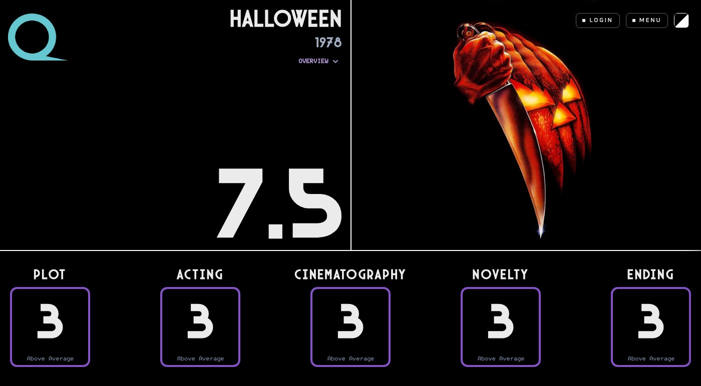 Halloween (1978) rated on Quartile: an overall Q of 7.5, broken into Plot 3, Acting 3, Cinematography 3, Novelty 3, and Ending 3