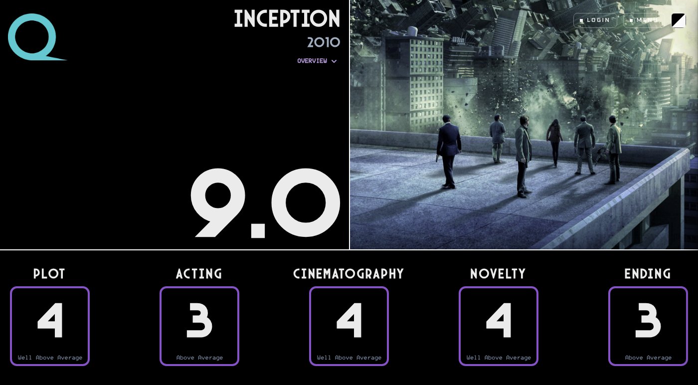 Inception rated on Quartile: an overall Q of 9.0, broken into Plot 4, Acting 3, Cinematography 4, Novelty 4, and Ending 3